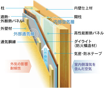 ハイブリッド・エコ・ハートＱ工法